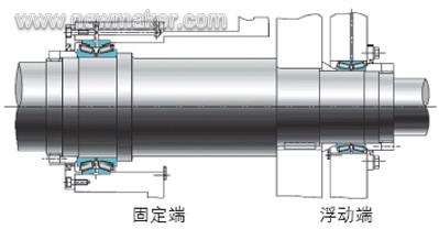 冶金齒輪箱軸承的應(yīng)用技術(shù)