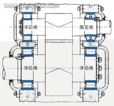 冶金齒輪箱軸承的應(yīng)用技術(shù)