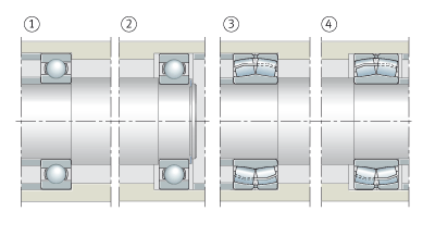 滾動軸承配置形式的選擇