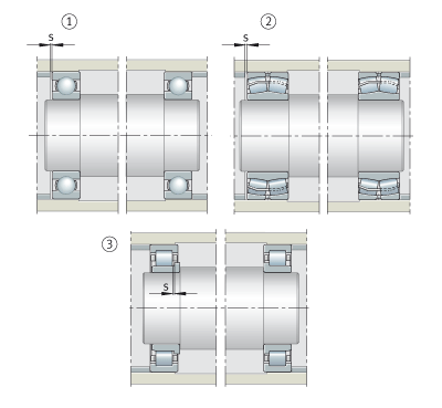 滾動軸承配置形式的選擇
