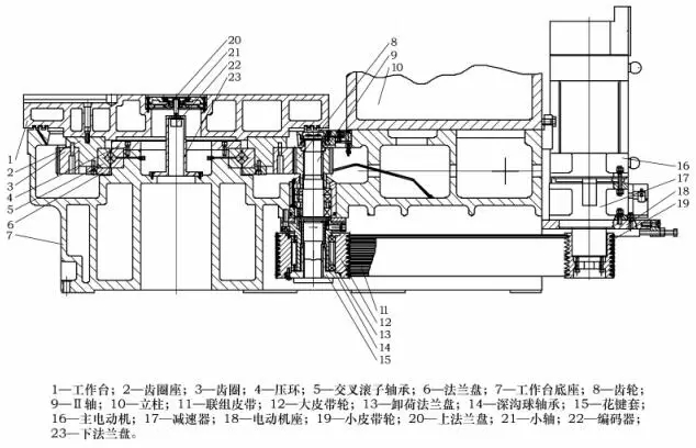 交叉滾子軸承在新型高速立式車床工作臺(tái)應(yīng)用設(shè)計(jì)案例