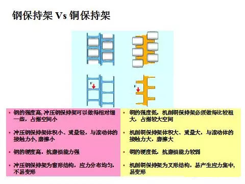 軸承鋼保與銅保的區(qū)別